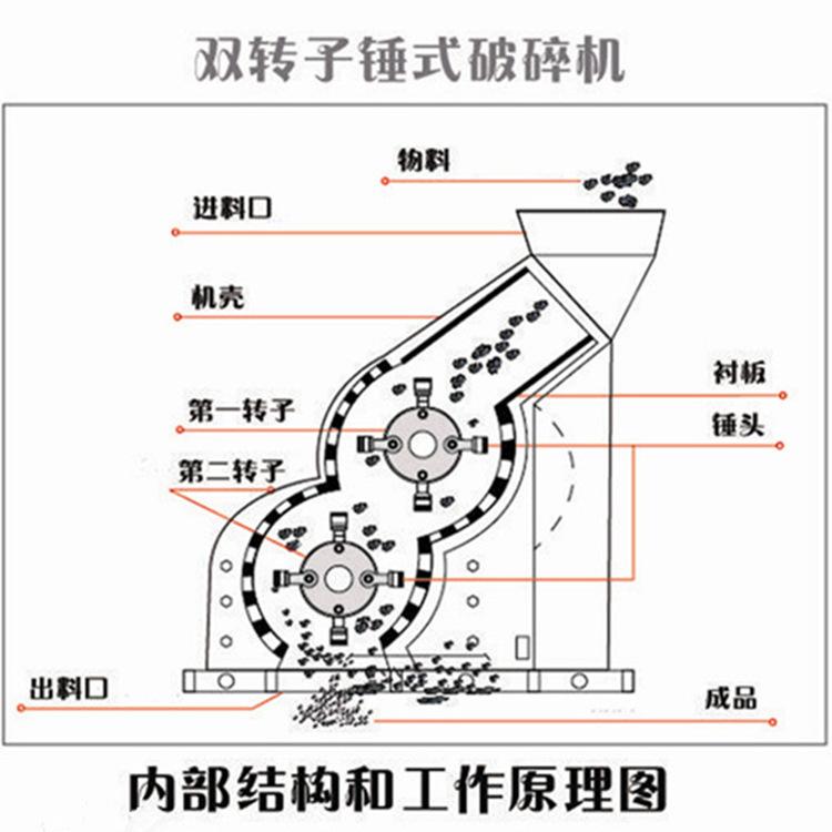 双转子（双级）锤式破碎机结构图